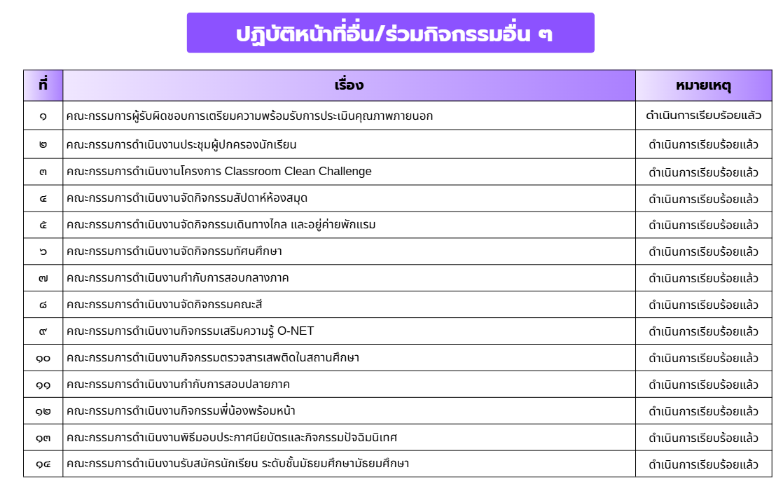 ภาพประกอบผลงานครูลิตาพัชร์