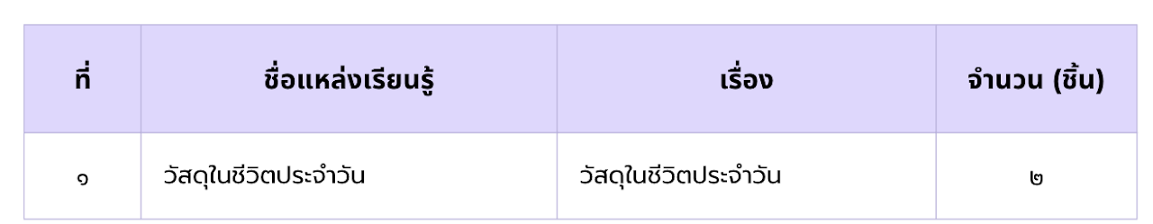 ภาพประกอบผลงานครูลิตาพัชร์