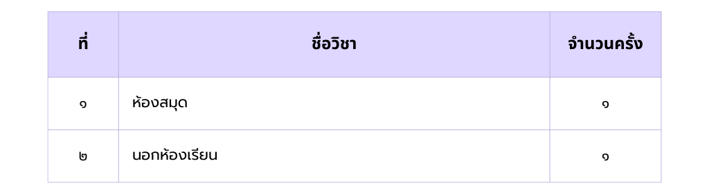 ภาพประกอบผลงานครูลิตาพัชร์